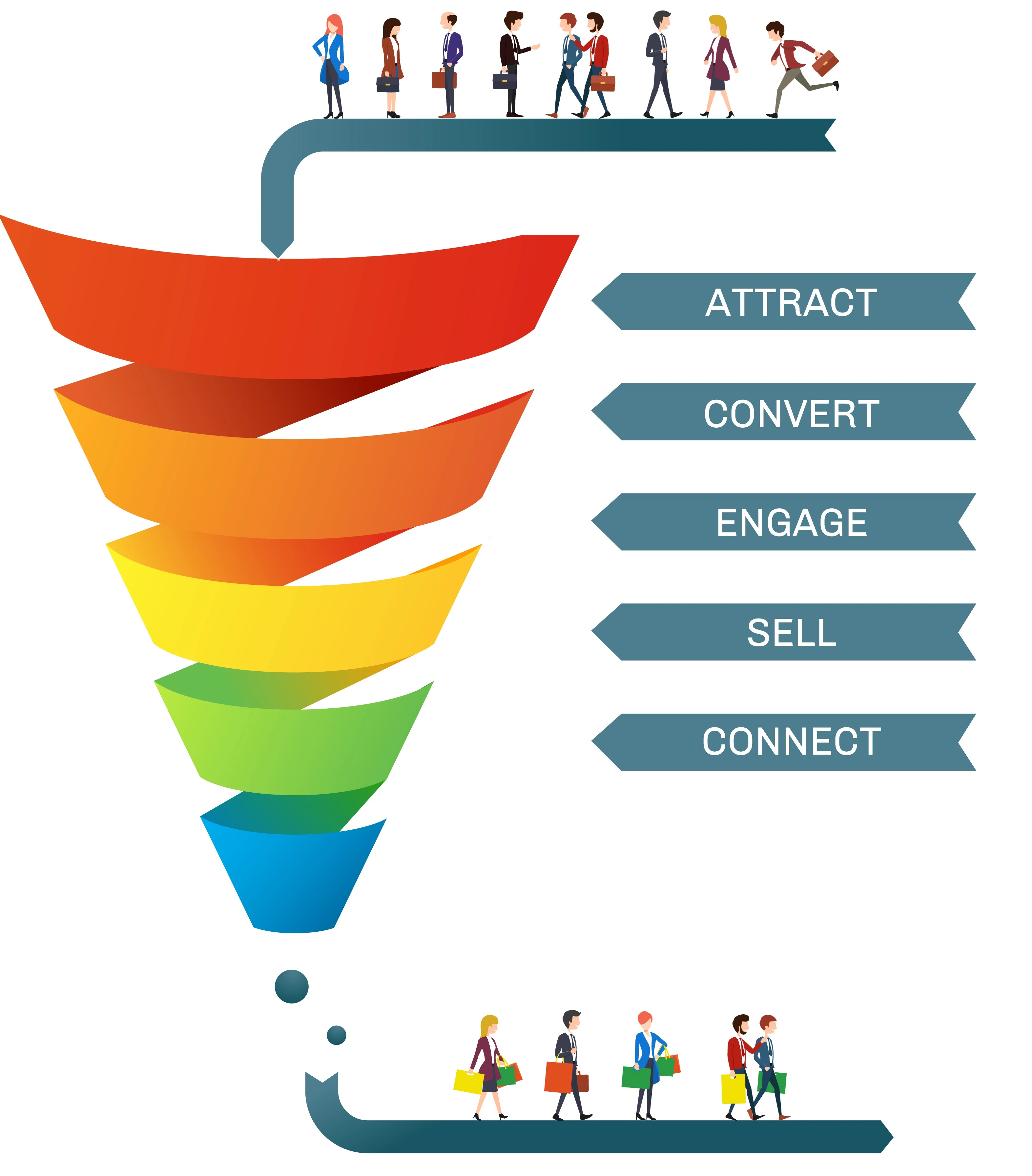 Digital Marketing Kenya Sales Funnel